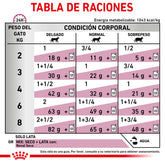 Lata Renal Support E Wet Cat 145gr