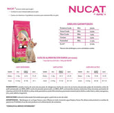NUCAT 15kg