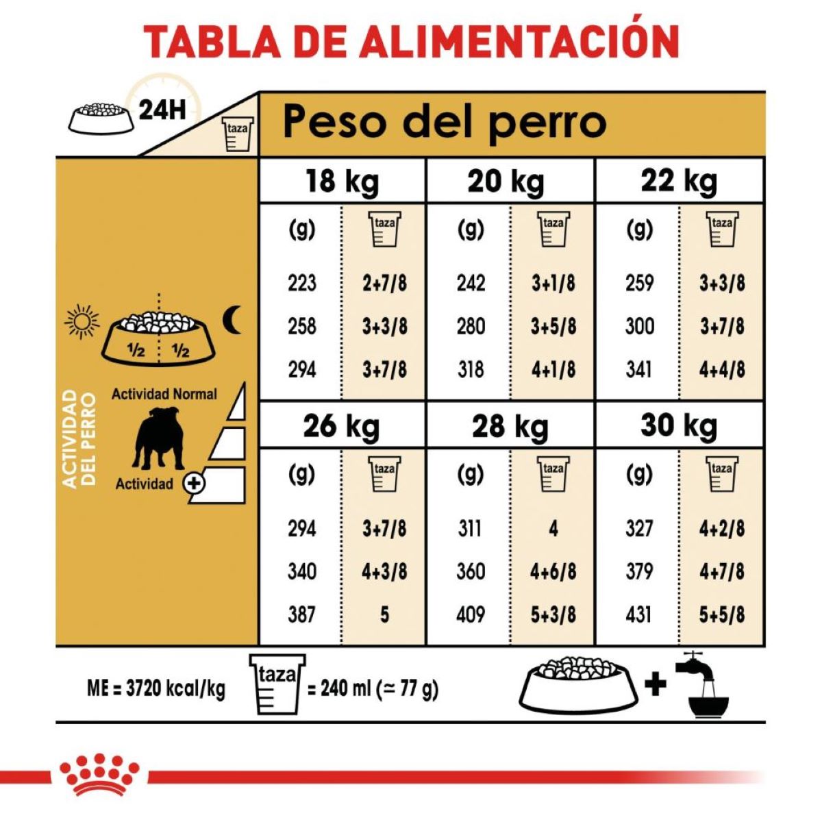 Bulldog Adulto 13.63 Kg.