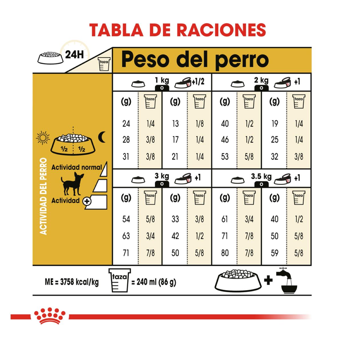 CHIHUAHUA Royal Canin Profesional