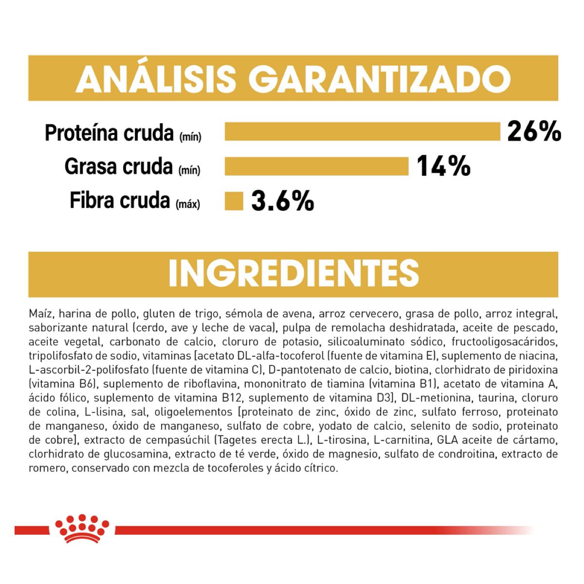 CHIHUAHUA Royal Canin Profesional