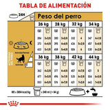 German Sheperd 13.6 Kg.