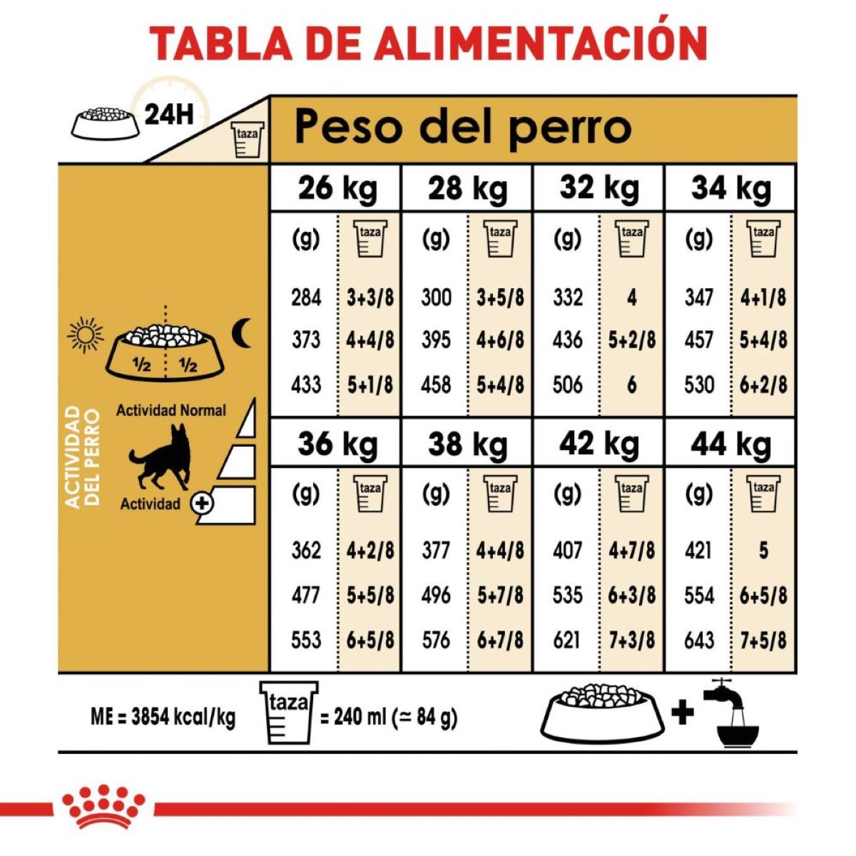 German Sheperd 13.6 Kg.