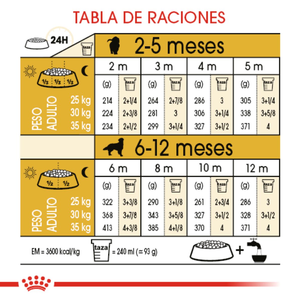 GOLDEN PUPPY 13.6KG Profesional