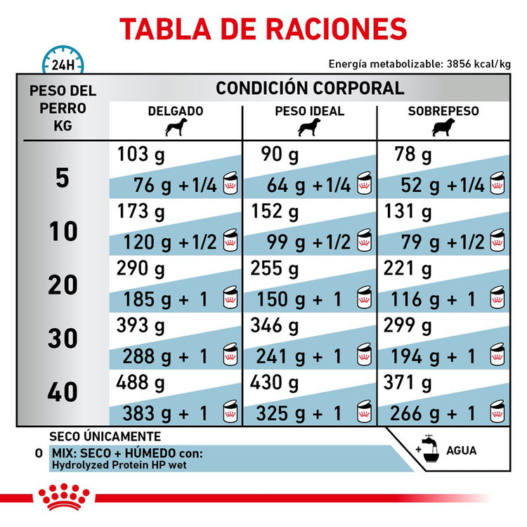 Hydrolyzed Protein Adult Canine Royal Canin PROFESIONAL