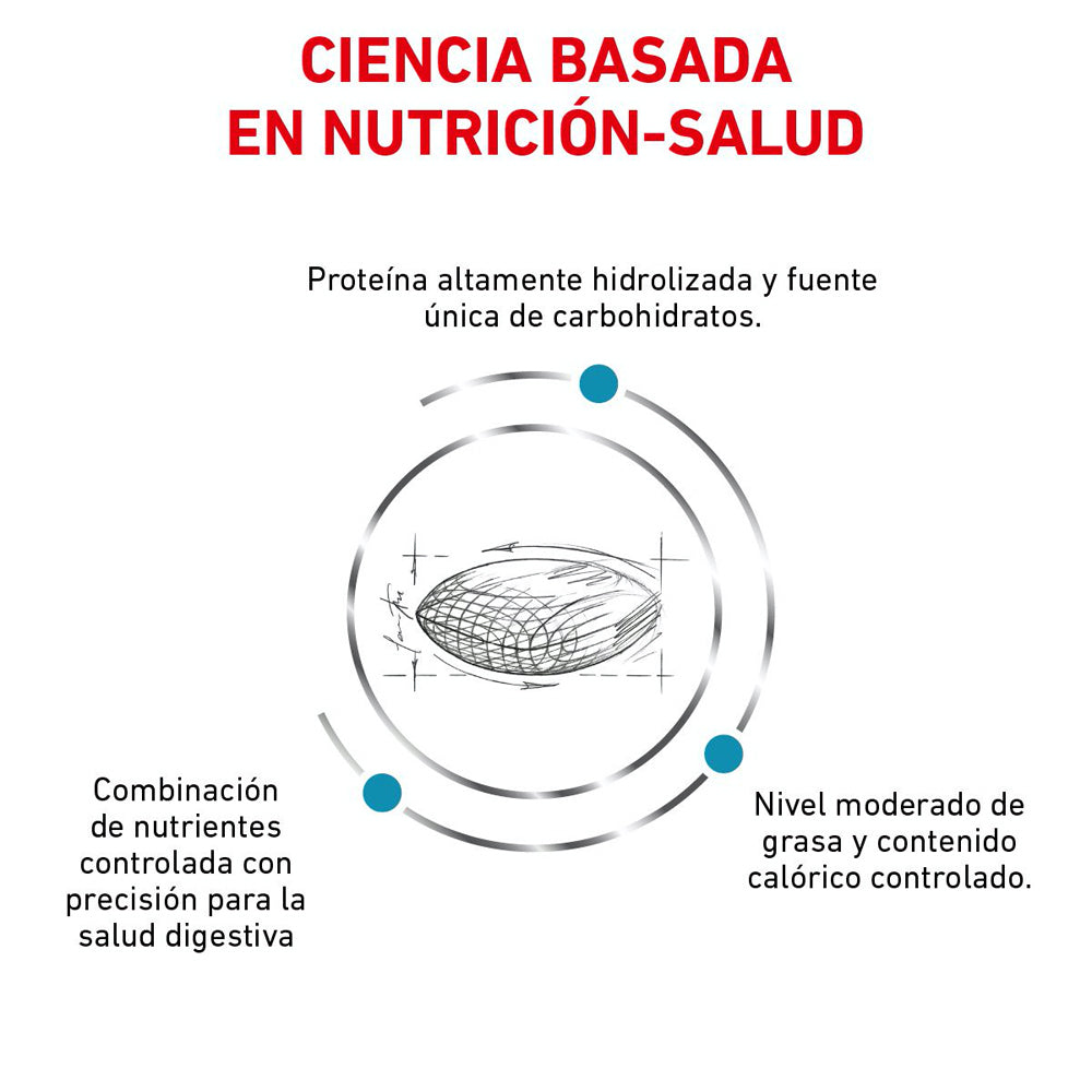 Hydrolyzed Proteine Moderate Energy Royal Canin