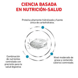 Hydrolyzed Proteine Moderate Energy Royal Canin