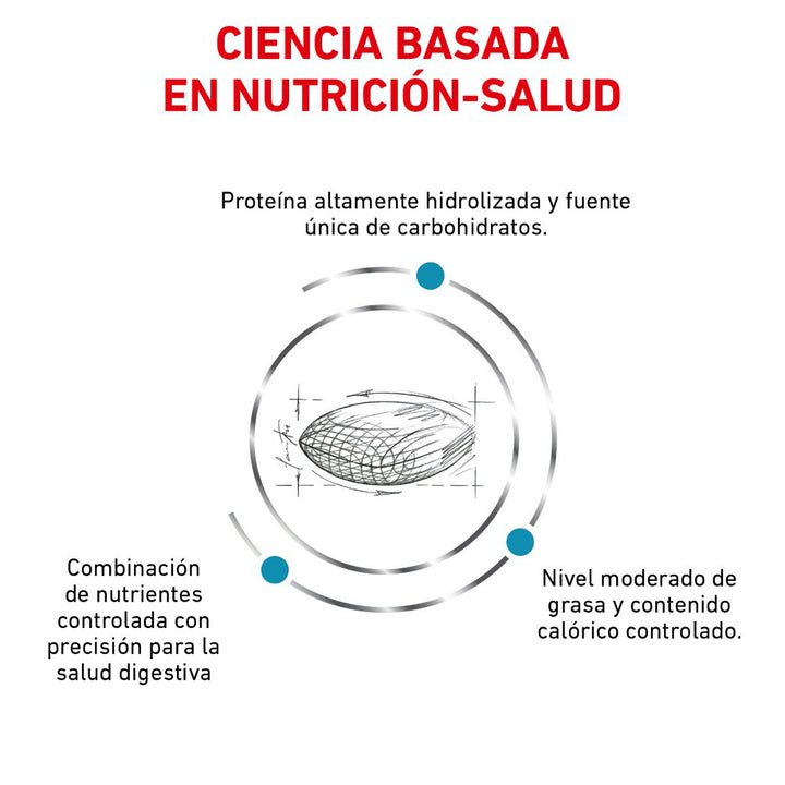 Hydrolyzed Proteine Moderate Energy Royal Canin