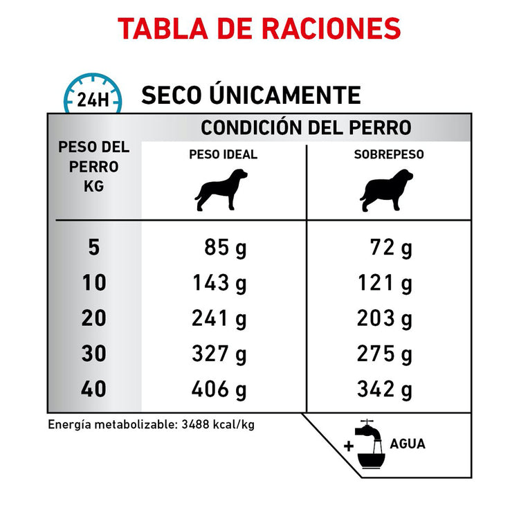 Hydrolyzed Proteine Moderate Energy Royal Canin PROFESIONAL