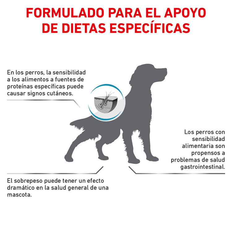 Hydrolyzed Proteine Moderate Energy Royal Canin PROFESIONAL
