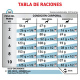 Hydrolyzed Protein Small Dog Royal Canin 4 Kg PROFESIONAL