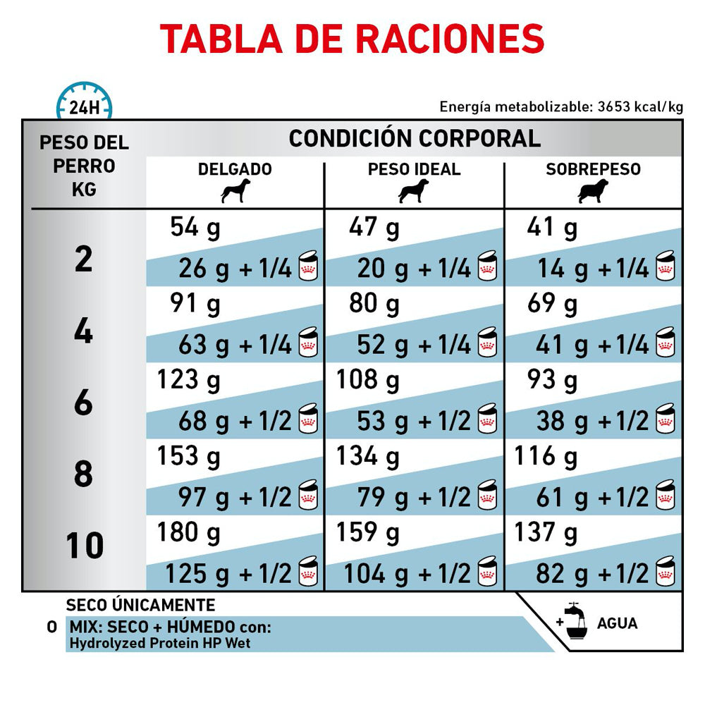 Hydrolyzed Protein Small Dog Royal Canin 4 Kg PROFESIONAL