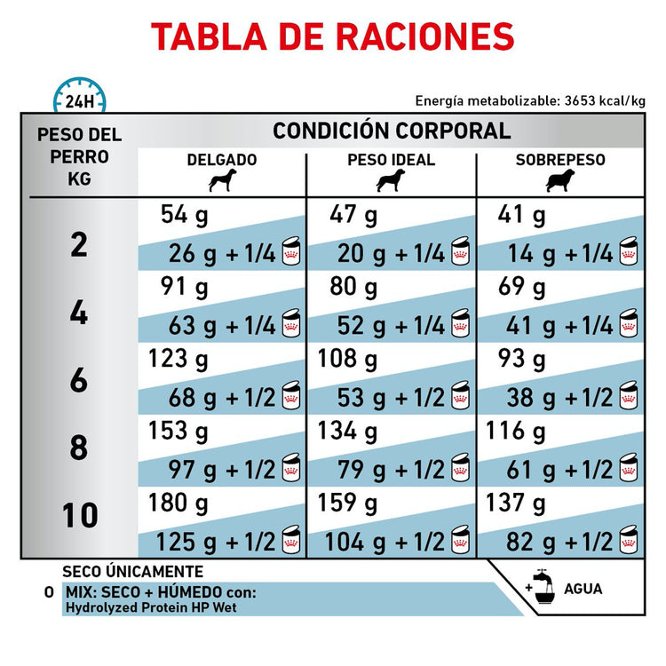 Hydrolyzed Protein Small Dog Royal Canin 4 Kg PROFESIONAL