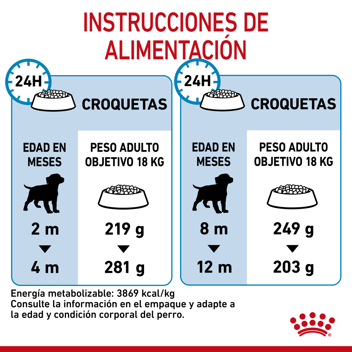 Medium Puppy Royal Canin Profesional