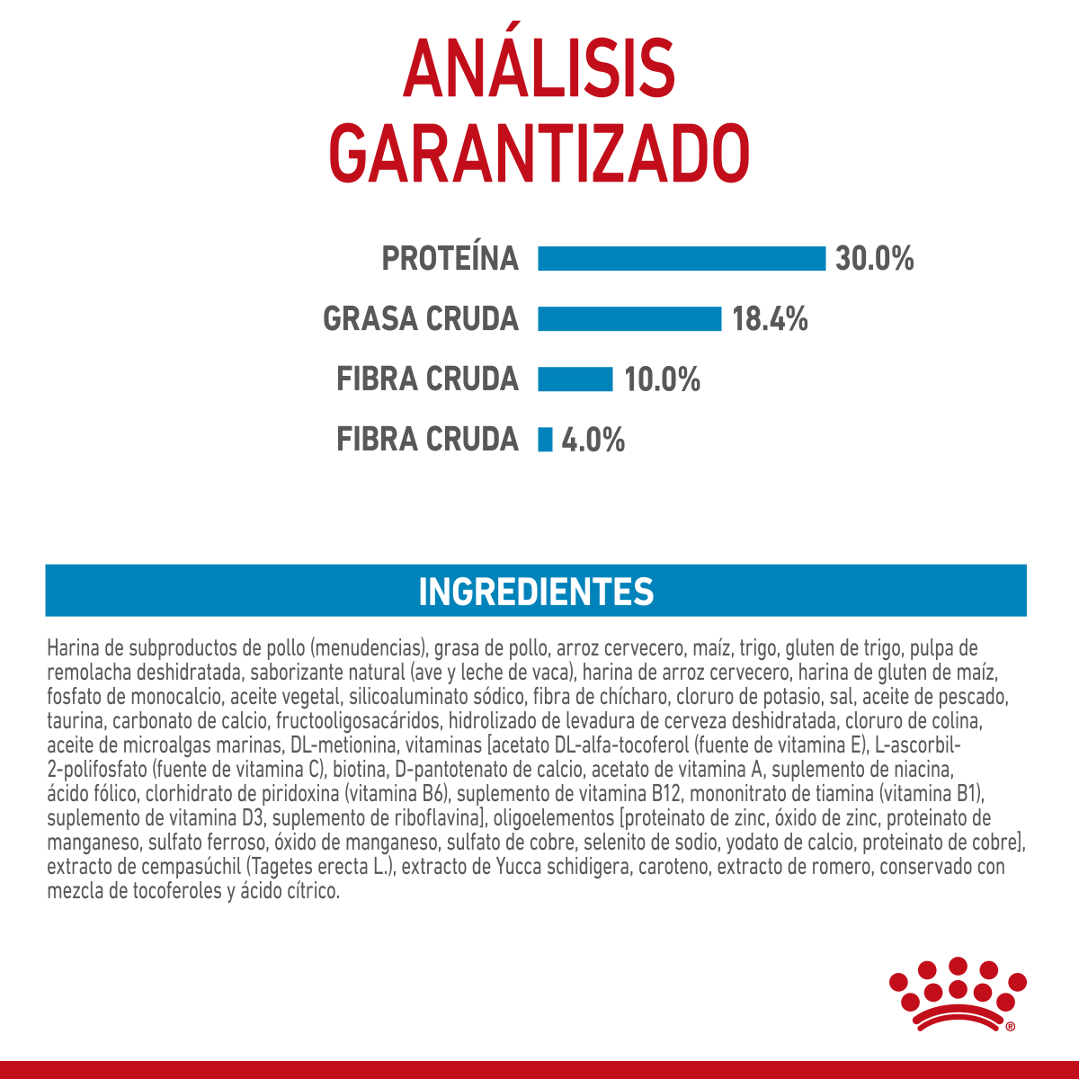 Medium Puppy Royal Canin Profesional