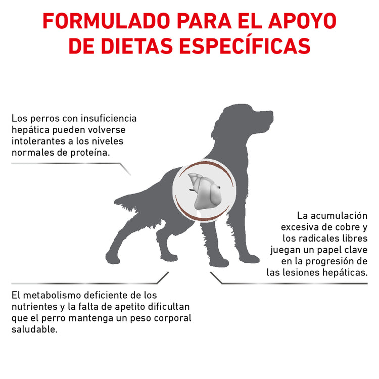 Royal Canin Hepatic