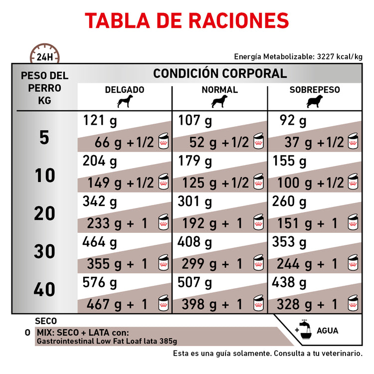 Gastro Intestinal Low Fat Royal Canin