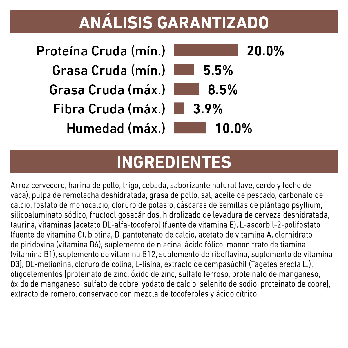 Gastro Intestinal Low Fat Royal Canin