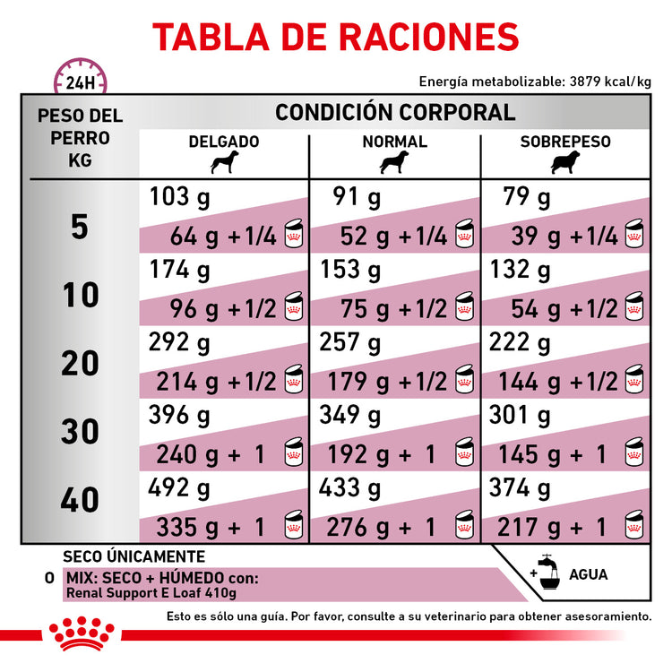 Renal Support S Canine