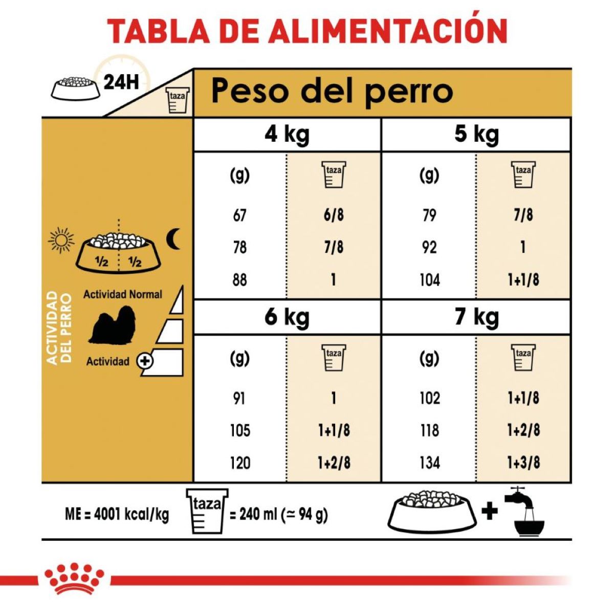 SHIH TZU 1.13 kg