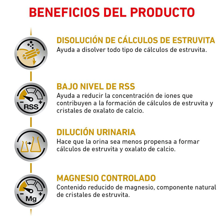 Royal Canin Urinary SO