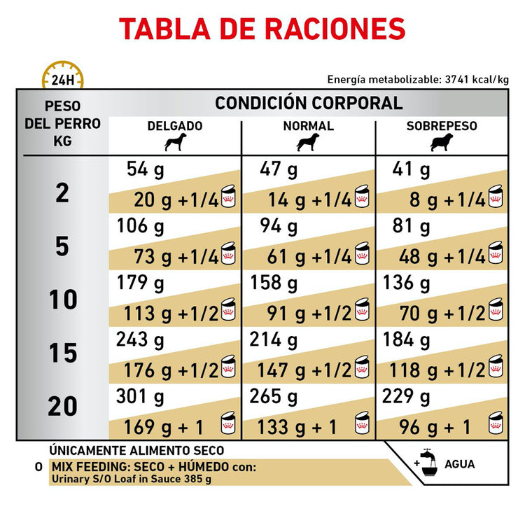 Royal Canin Urinary SO