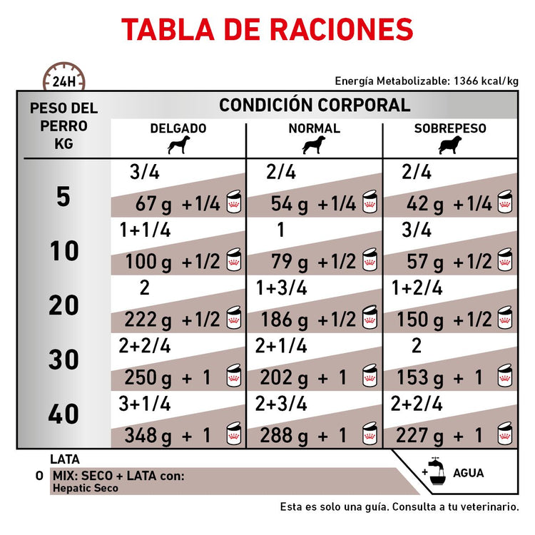 Lata Hepatic Royal Canin 390 Gr.